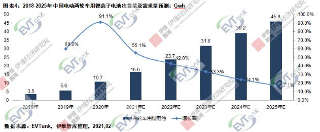 2020年中国电动两轮车总产量4834万辆 