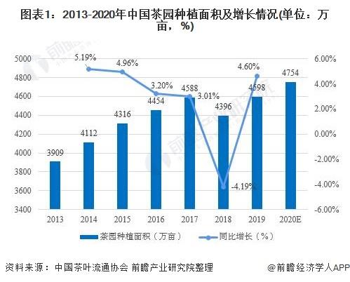 2020年中国茶叶行业GDP_中国gdp2020年(2)