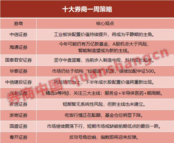 十大券商一周策略：吃饭行情正在酝酿 下半年成长股配置价值将重新出现