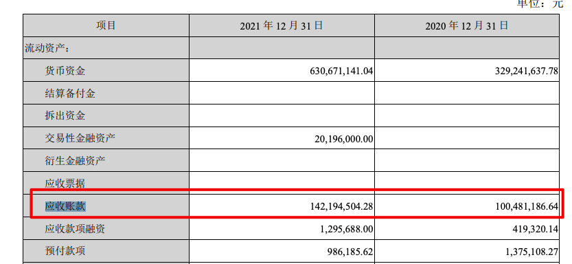 森赫股份2021年营收增6.4%毛利率跌至5年新低 森赫股份2021年营收增6.4%毛利率跌至5年新低