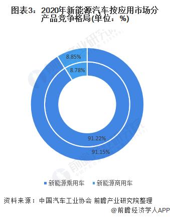 2020年中国新能源汽车市场发展现状与竞争格局分析 比亚迪,五菱