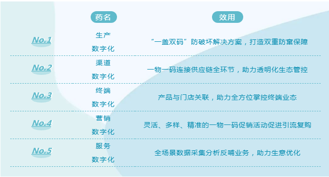 一物一码引领食品行业数智转型爱创科技受邀出席2021fbif 东方财富网