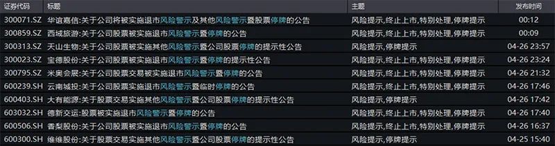 当心!一夜之间,9只股票“戴帽子”,这些股票也有风险