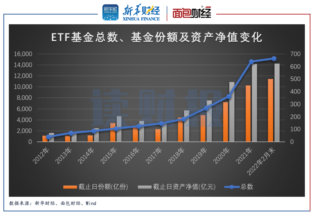 读财报 Etf基金盘点 规模突破1 4万亿今年来创业板50etf 证券etf等份额显著增长 天天基金网