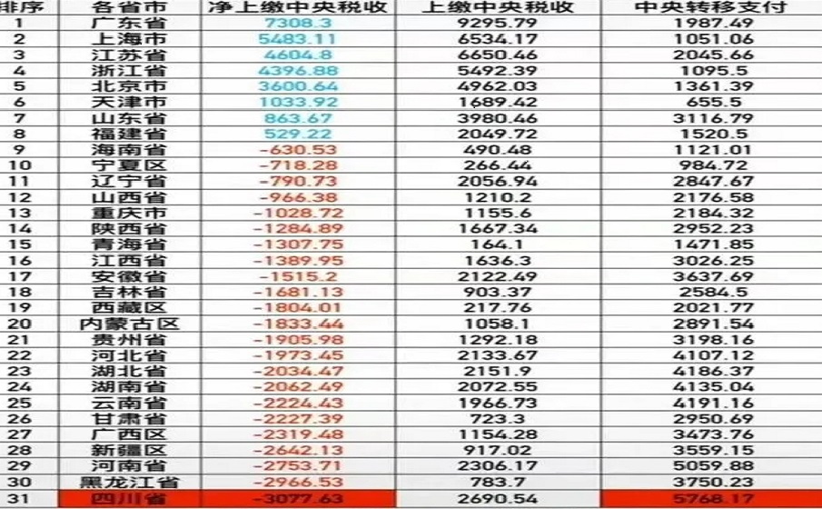 广东省连续32年成为全国经济榜首的原因初探