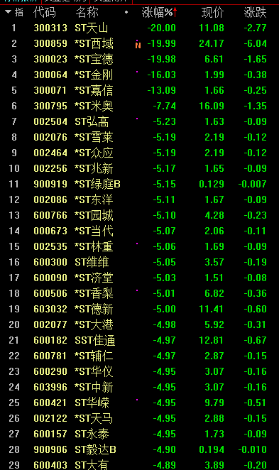 印度暴增36万 累计死亡20万!疫苗股大爆发 创业板涨2%!