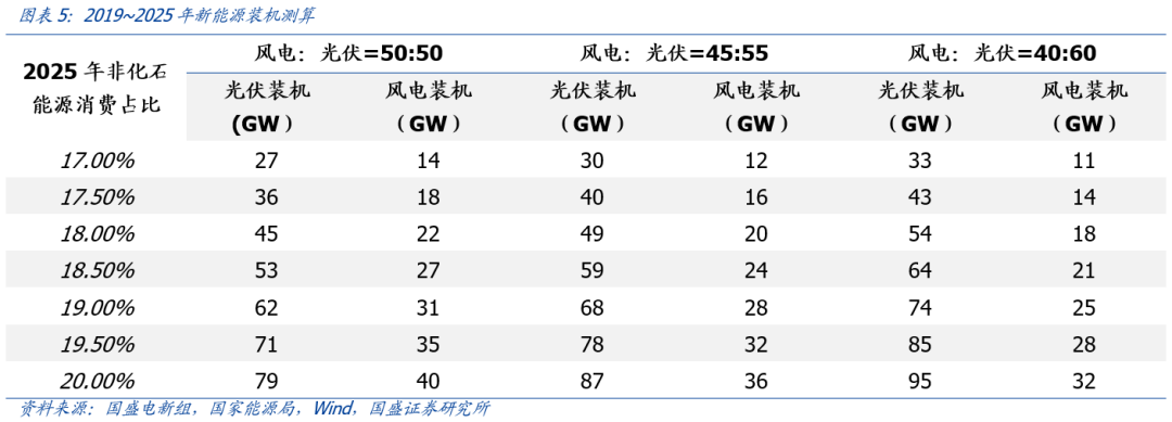 国盛策略：A股反攻号角吹响 未来1个月再次进入上行通道