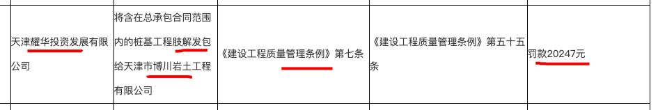 天津耀华投资因将工程肢解发包被罚 