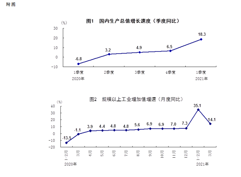 渝北区18年人均GDP_重庆最富的三个区第一名人均GDP超越北京,渝北区竟然未上榜(3)