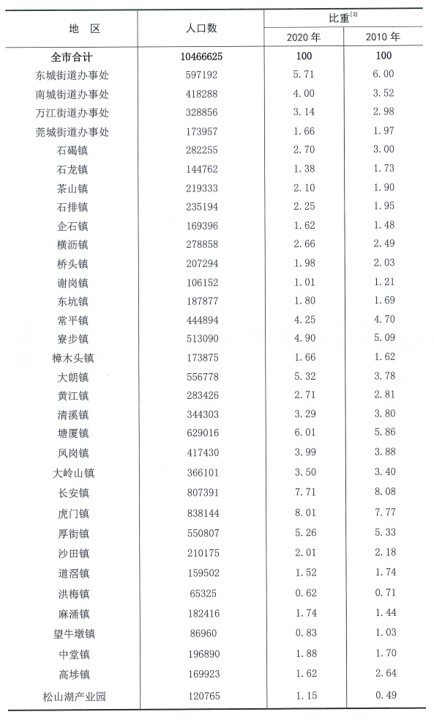 人口板块_人口实时分布图曝光!宝鸡主城区各板块间爆发“虹吸效应”