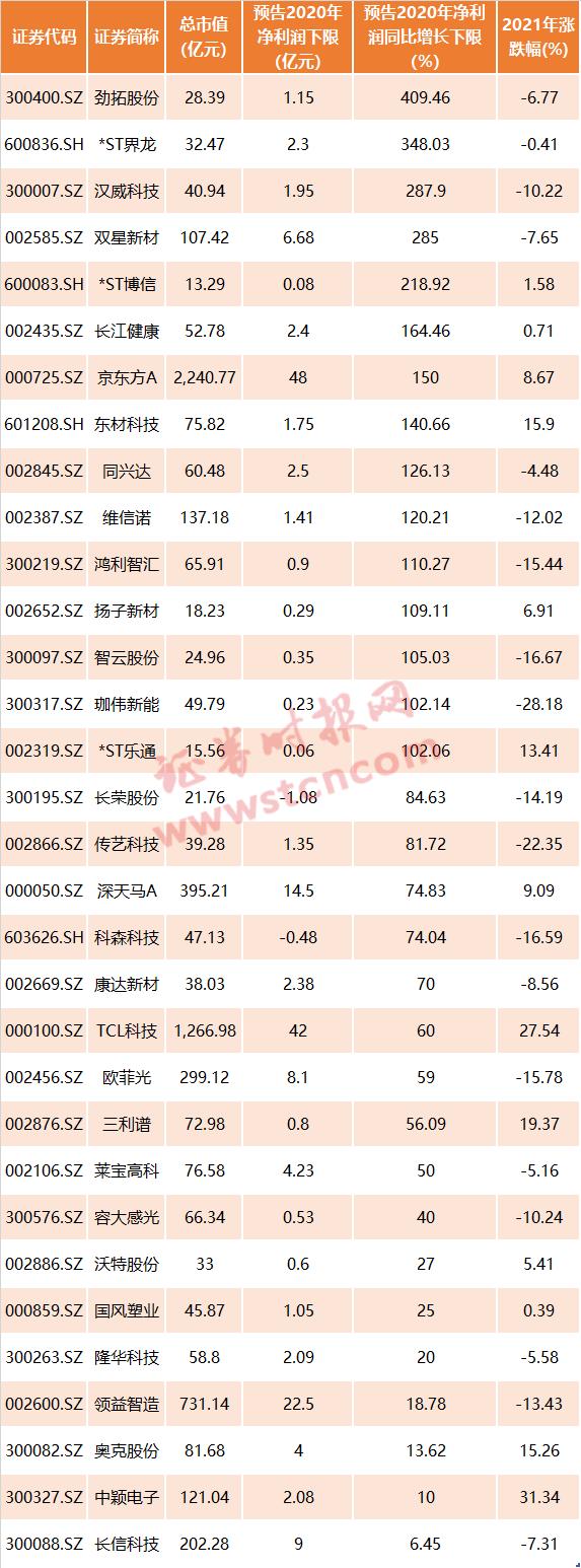 华为新机带火折叠屏！面板龙头连续大涨 产业链还有哪些公司（附名单）