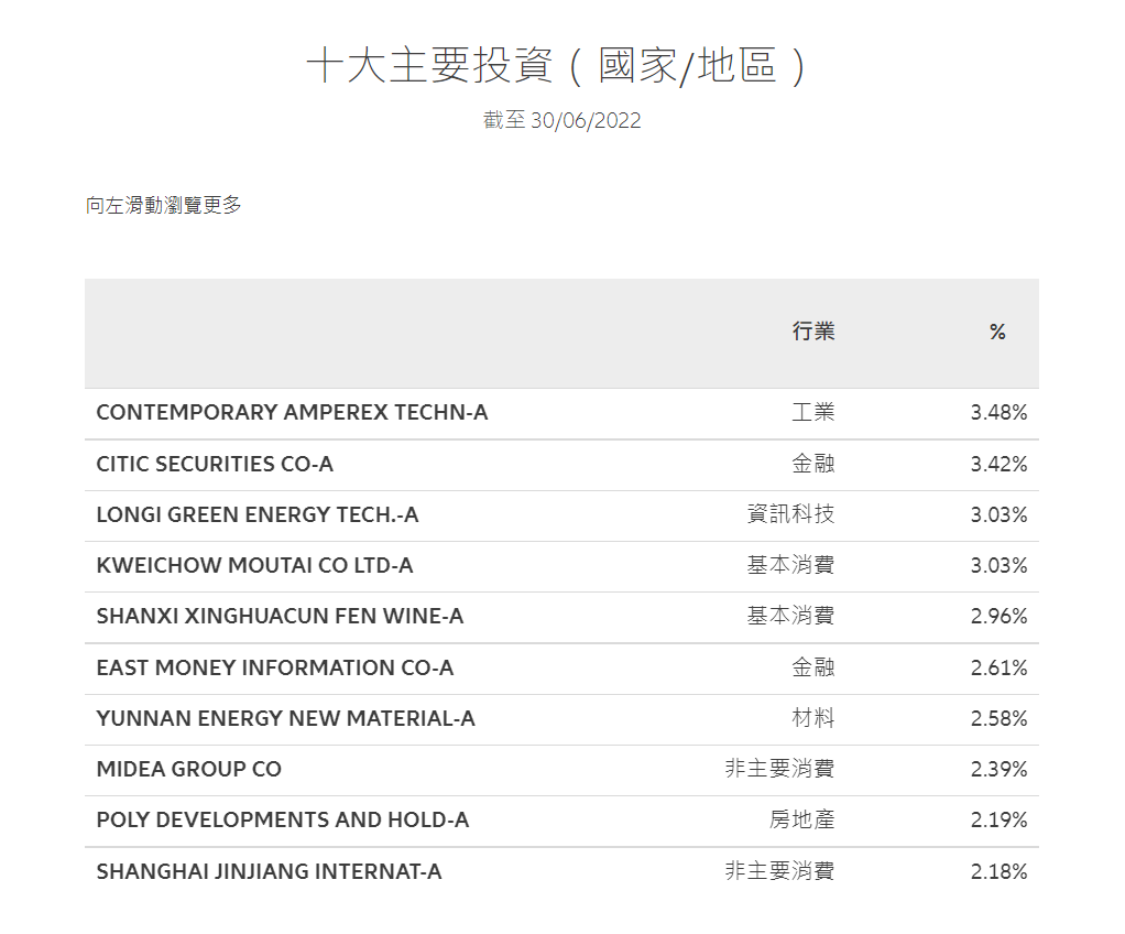来源:安联投资官网