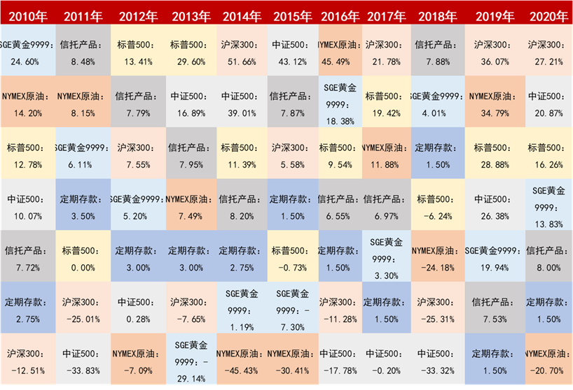 年底买基金的七个建议请收下!