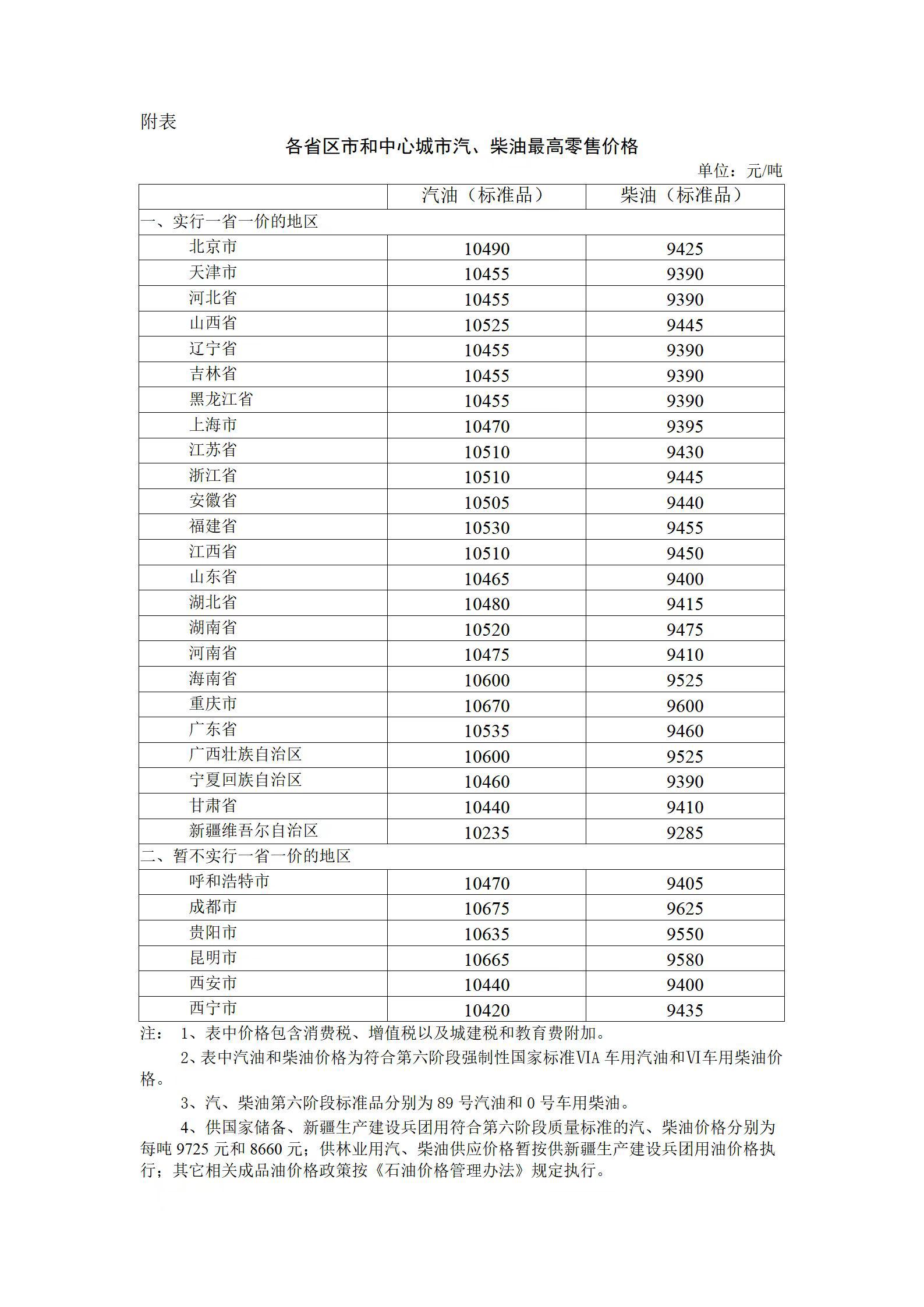 9月6日24时起国内汽 柴油价格每吨分别提高190元和185元 中国财富新闻网