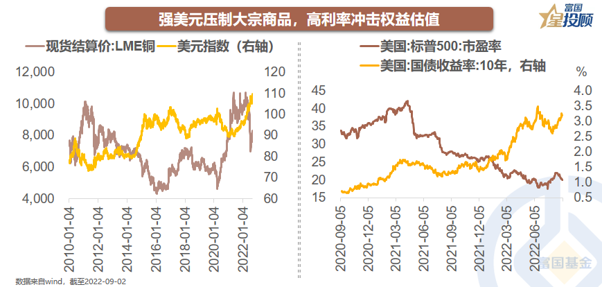 美元、美债与美股如何影响A股?10张图看懂!_天天基金网