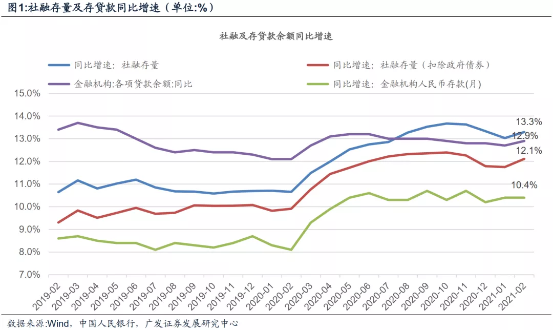 如何看2月金融数据的几个历史之最？