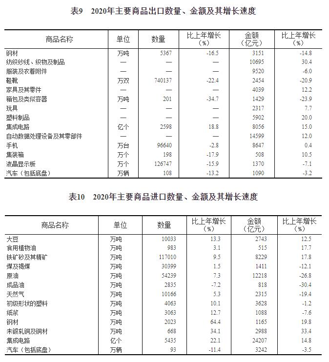 GDP101万亿_万亿gdp城市地图(2)