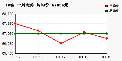 1%23%CD%AD&BTime=2021-03-14&ETime=2021-03-19&PicData=67056,67890,67320,66230,67180,66660
