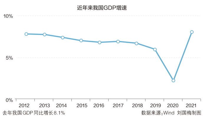 每经专访国家统计局原副局长许宪春今年gdp有望增555服务业将做重要