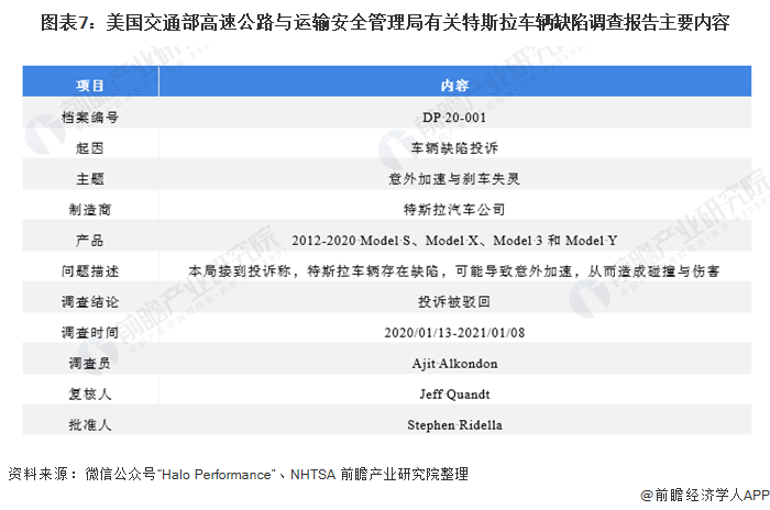 图表7:美国交通部高速公路与运输安全管理局有关特斯拉车辆缺陷调查报告主要内容