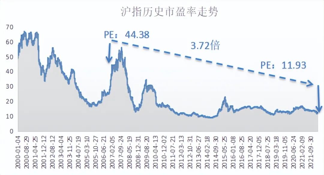 A股此时3000点与历史有何区别？探底期基金如何应对？ 天天基金网