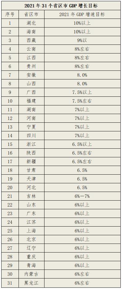 政府工作报告gdp(2)