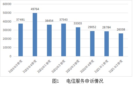 千里马计划透明计划_工信部:二季度纵深推进APP侵害用户权益专项整治行动 千里马计划透明计划_工信部:二季度纵深推进APP侵害用户权益专项整治行动