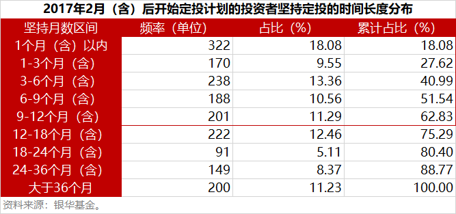 择时还是长期持有?你只是“犯了大多数人都会犯的错”!