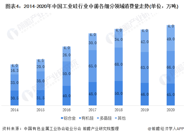 2021年中国工业硅行业市场规模 细分市场 产业链现状及发展前景分析 东方财富网