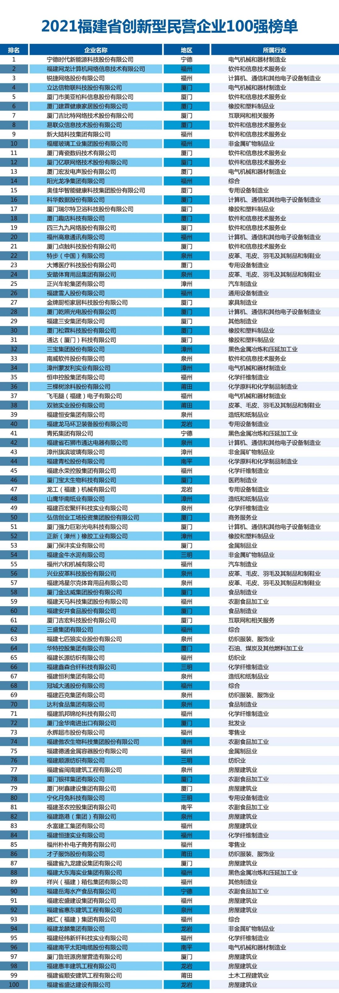 福建民营企业占比gdp_福建民营经济GDP占比六成民资投向领域尚欠宽