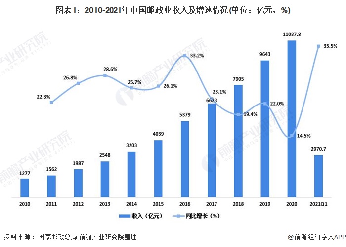 中国2021一季度gdp分行业_2021年第一季度中国游戏产业报告 发布 附下载(3)