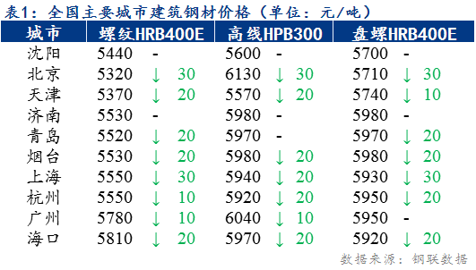 Mysteel日报:东北建筑钢材南下利润空间继续收缩