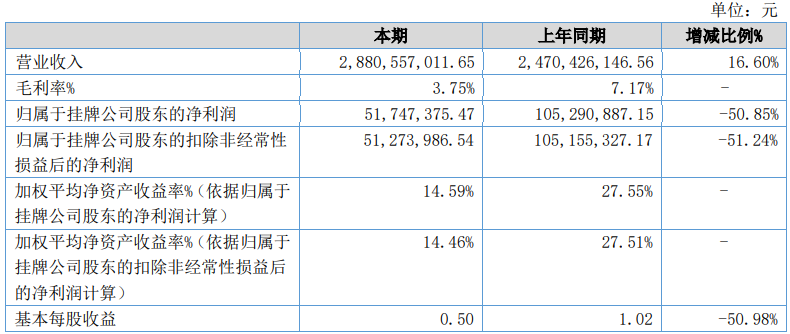 图片7.png 汉堡中吃出2只炸熟蟑螂!知名品牌回应!门店数超过肯德基、麦当劳总和