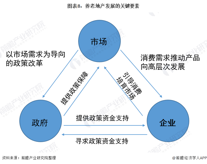 人口老龄化对房地产市场及房地产营销(2)