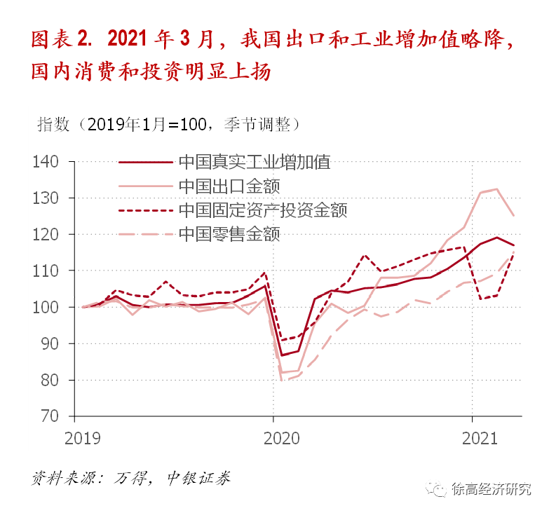 中银国际证券首席经济学家徐高：中国经济的景气高点还在后面