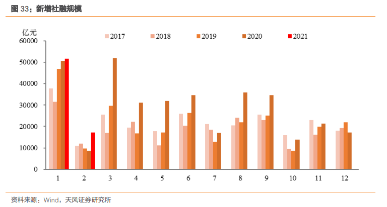 2021年5月gdp(3)