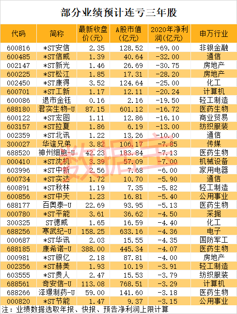 排雷排行_A股最新排雷名单来了!