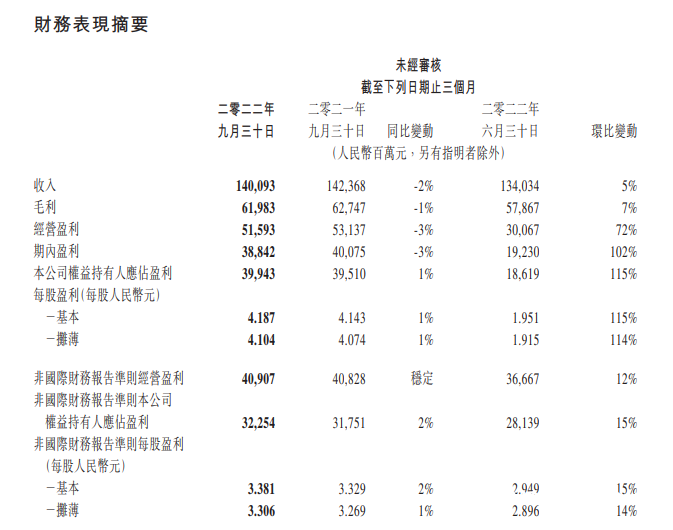 腾讯财务数据图片