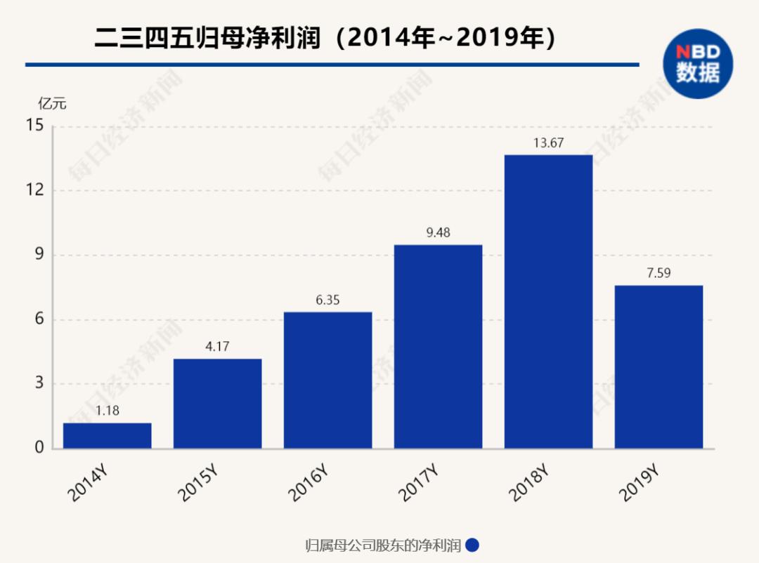 usdt手机钱包(www.caibao.it):暴亏超8亿 网贷“小巨头”26万股东慌了!它的浏览器和网址大全你一定见过 第6张 usdt手机钱包(www.caibao.it):暴亏超8亿 网贷“小巨头”26万股东慌了!它的浏览器和网址大全你一定见过 第6张