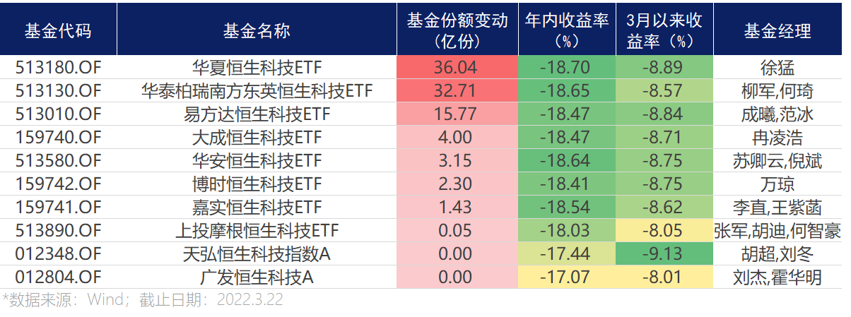 中概股有望掀起回购潮，相关基金能抄底吗？