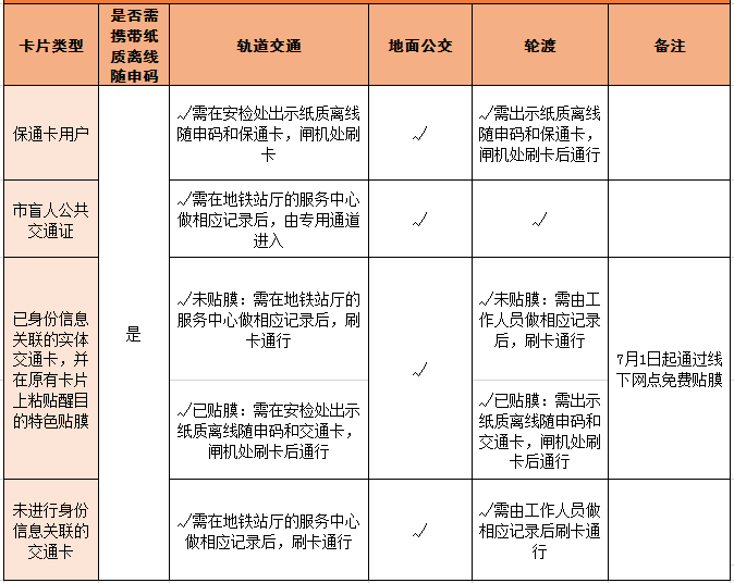 《千里马免费计划app _上海今日正式“重启” 乘车如何扫码出行?攻略来了》