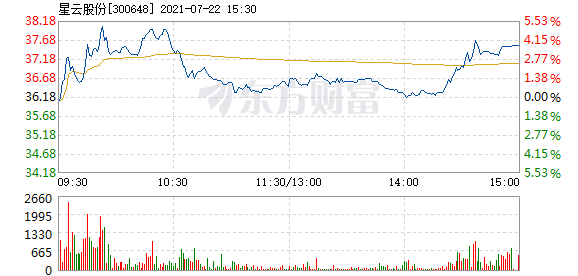 清远连山03月19日天气预报 荆棘丛生网