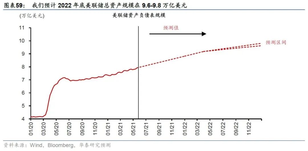 最新预计2021年美国的gdp_美国港口收益大增,吞吐量到2022年回归正常(2)