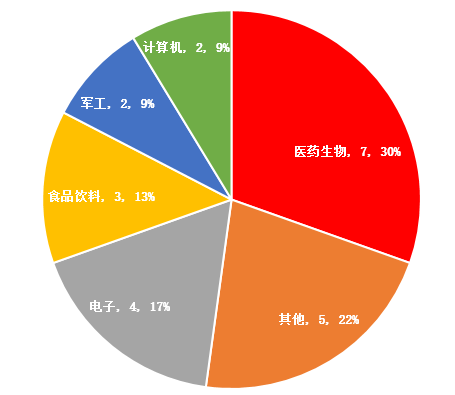 6124点十五年！3000点的大盘 还会有牛市吗？