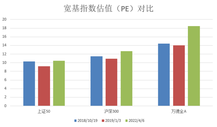 “底”在哪？何时涨？我有一些想法要告诉你