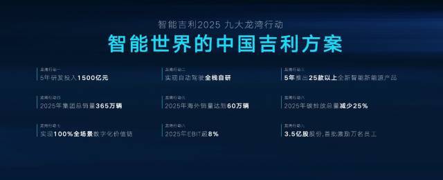技术领跑混动赛道 吉利2025年将实现中国品牌市占第一
