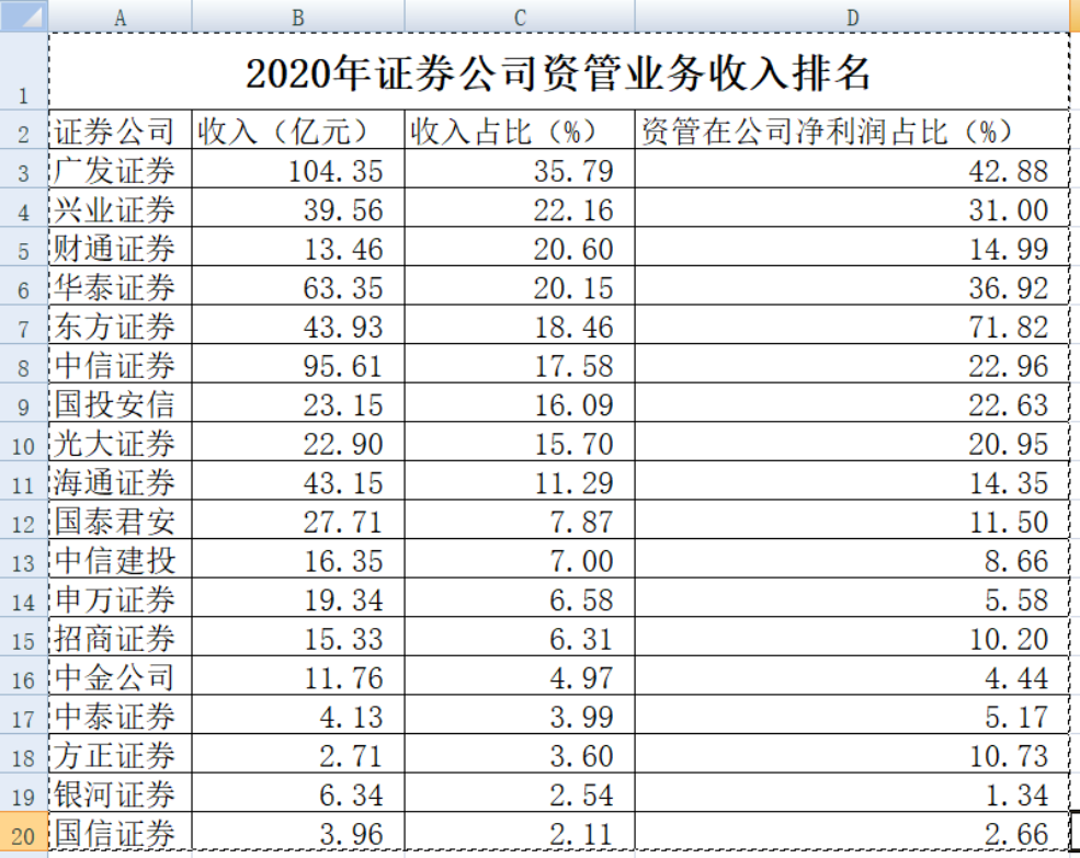 上海券商排名_上海夜景(3)