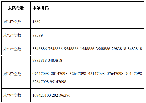 5月21日新股提示:宁波方正等申购 三孚新科等上市 肇民科技等中签号