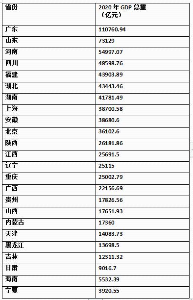 2020Gdp山东_山东各市gdp地图图片