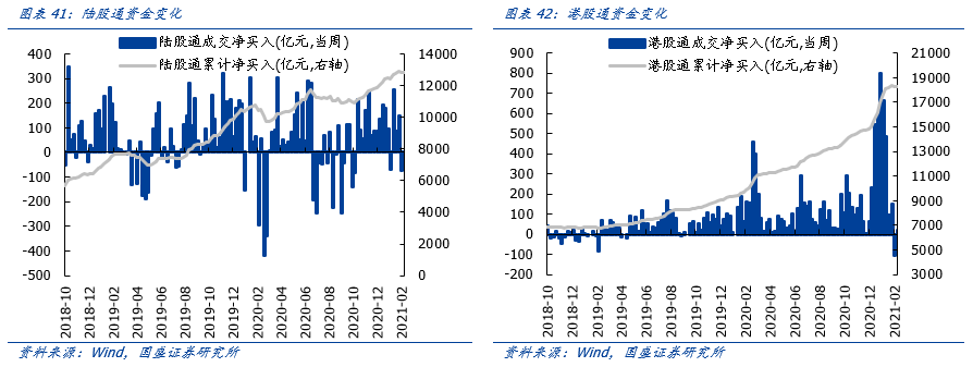 国盛策略：A股反攻号角吹响 未来1个月再次进入上行通道